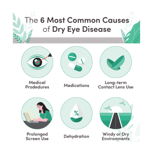 Optic Nerve Conditions